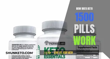 Keto 1500 Pills: How Do They Work for Weight Loss?