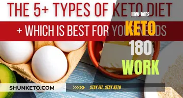 Understanding the Science Behind Keto 180's Success