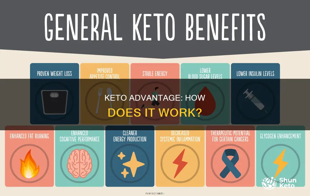 how does keto advantage work