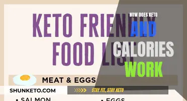 Keto and Calories: What's the Science?