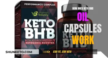 Keto BHB Oil Capsules: How Do They Work?