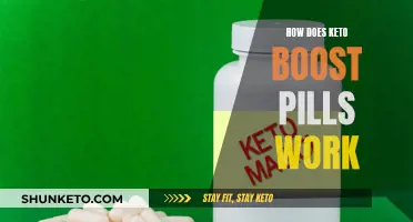 Keto Boost Pills: How Do They Work?