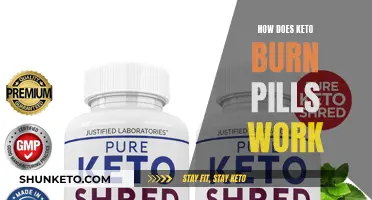 Keto Burn Pills: How Do They Work?