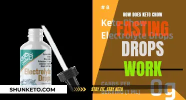 Keto Chow Fasting Drops: How Do They Work?