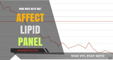 Keto Diet's Impact on Lipid Panel: What You Need to Know