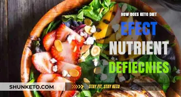 Keto Diet and Nutrient Deficiencies: Risks, Prevention, and Solutions