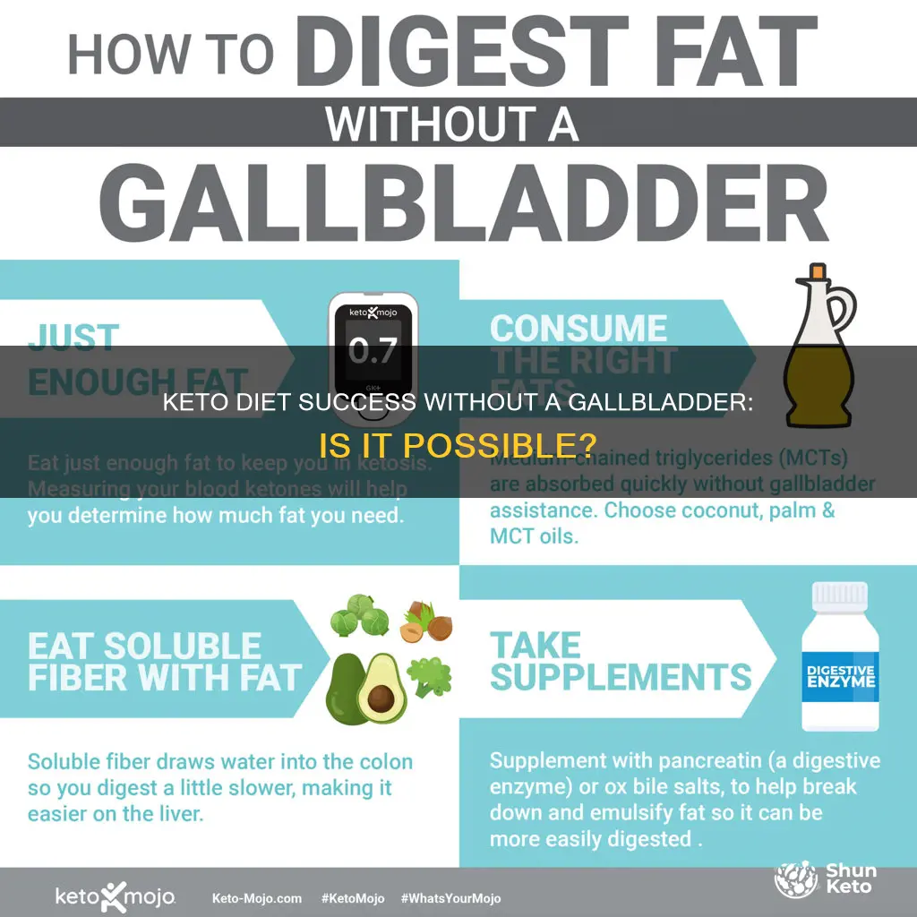 how does keto diet work without gallbladder