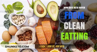 Keto vs. Clean Eating: Key Differences and Which Fits You Best