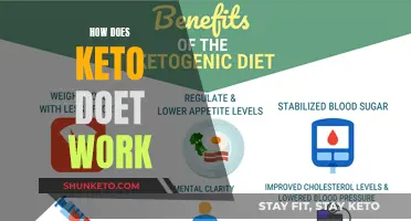 Keto Diet: How Does It Work?