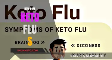 Keto Flu: Understanding the Early Transition Symptoms