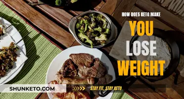 Keto Weight Loss: How Does it Work?