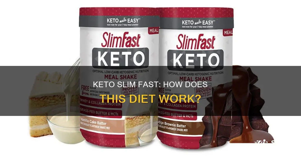 how does keto slim fast work