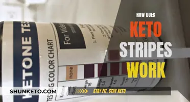 Keto Strips: How Do They Work?