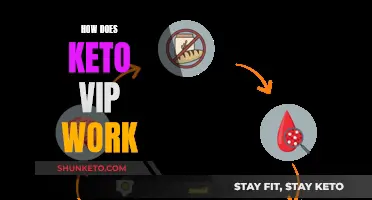 Keto VIP: Understanding the Science Behind the Diet