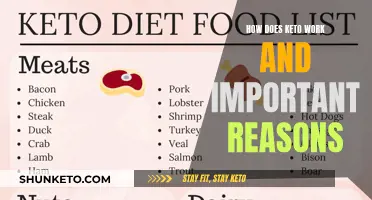 Keto Diet: How It Works and Why It's Effective