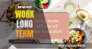 Keto's Long-Term Effects: What You Need to Know