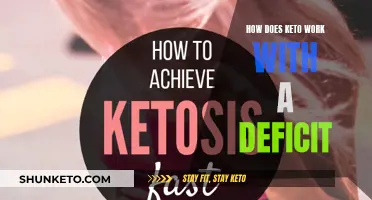 Keto and Calorie Deficit: A Powerful Weight Loss Combination