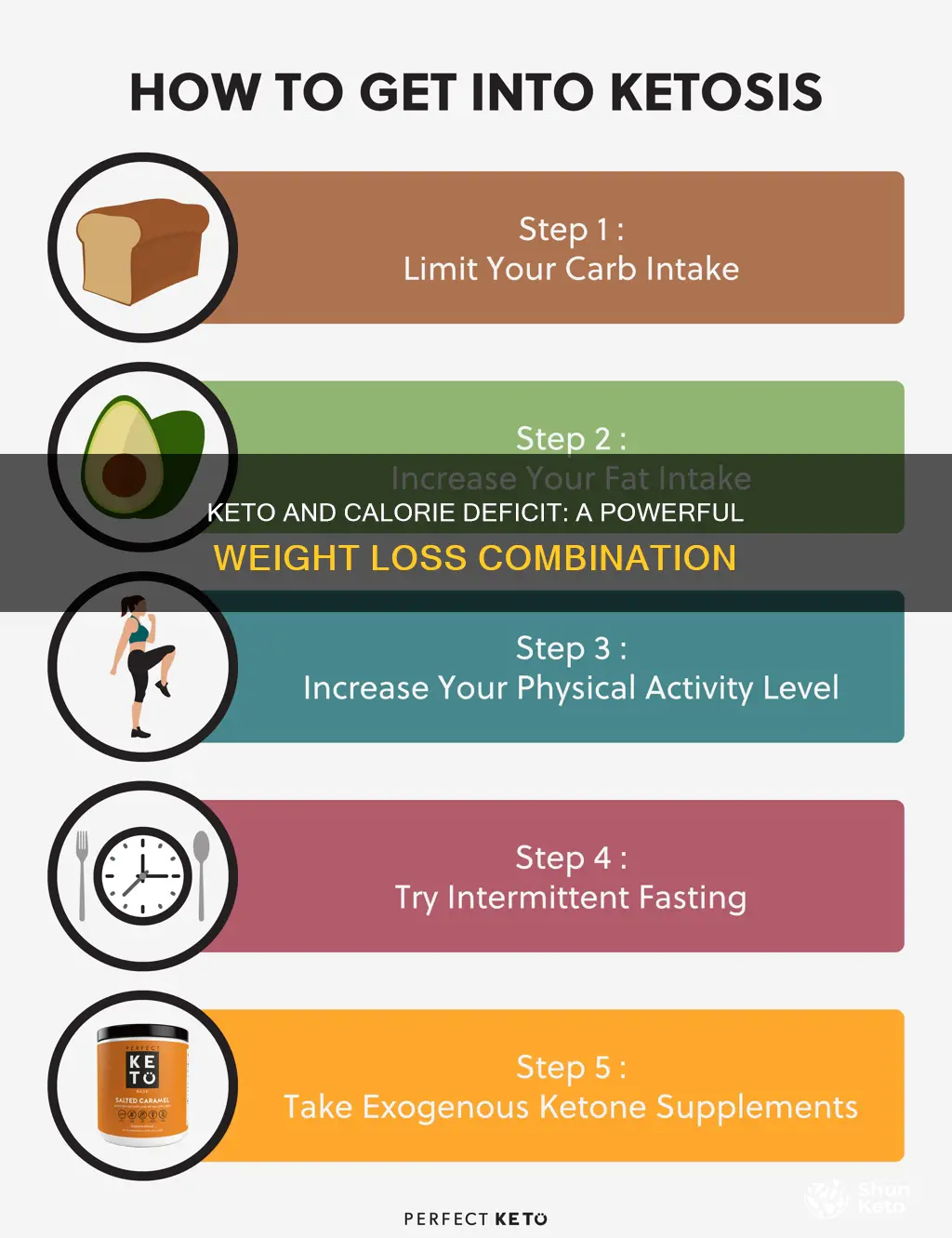 how does keto work with a deficit