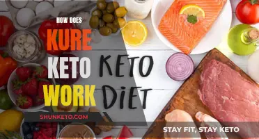 Kure Keto: How Does This Diet Work?