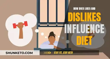 Likes and Dislikes: Dietary Influences and Preferences