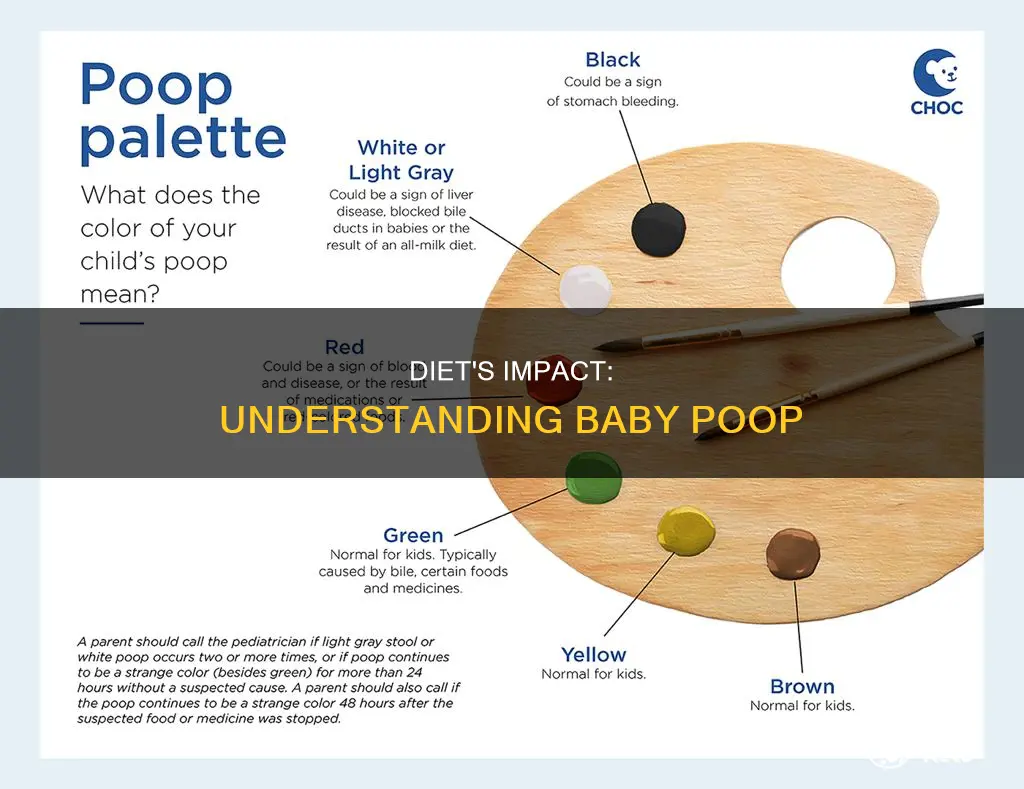 how does my diet effect babies poop