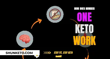 Keto Dieting: How Does Number One Keto Work?