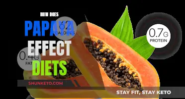 Papaya's Dietary Impact: Nutritional Benefits and Weight Loss