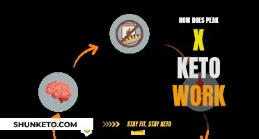 Keto Weight Loss: Peak X Keto Explained