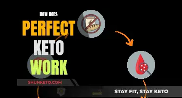 Keto Simplified: How Does Perfect Keto Work?