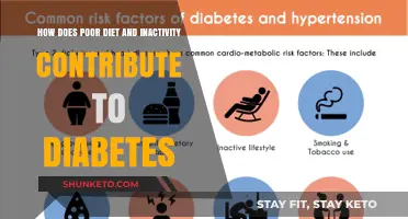 Diet, Inactivity, and Diabetes: A Recipe for Disaster
