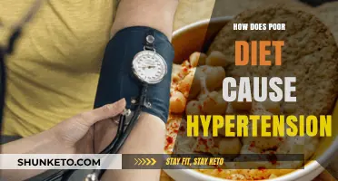 Diet-Induced Hypertension: What You Need to Know