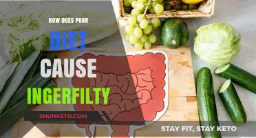 Diet and Intestinal Health: Poor Choices, Poor Outcome