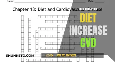 Bad Diets, Bad Hearts: Understanding the CVD-Diet Link