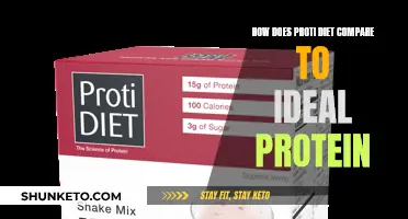 Proti Diet and Ideal Protein: A Comprehensive Comparison