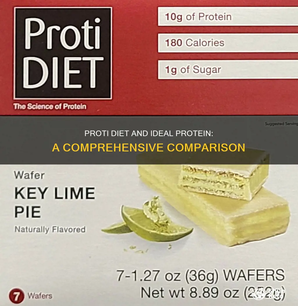 how does proti diet compare to ideal protein