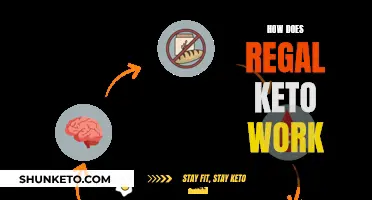 Regal Keto's Mechanism: Understanding the Science Behind the Product