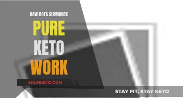 SlimQuick Pure Keto: How Does It Work?