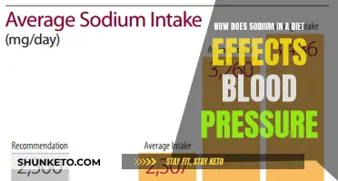 Sodium Intake: Impacting Blood Pressure and Overall Health