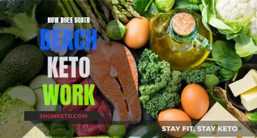 South Beach Keto: Does It Work?