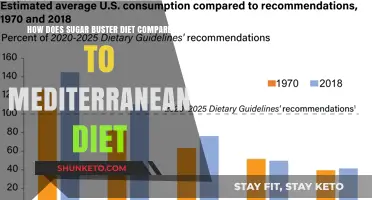 Sugar Buster vs. Mediterranean: Which Diet is Better?