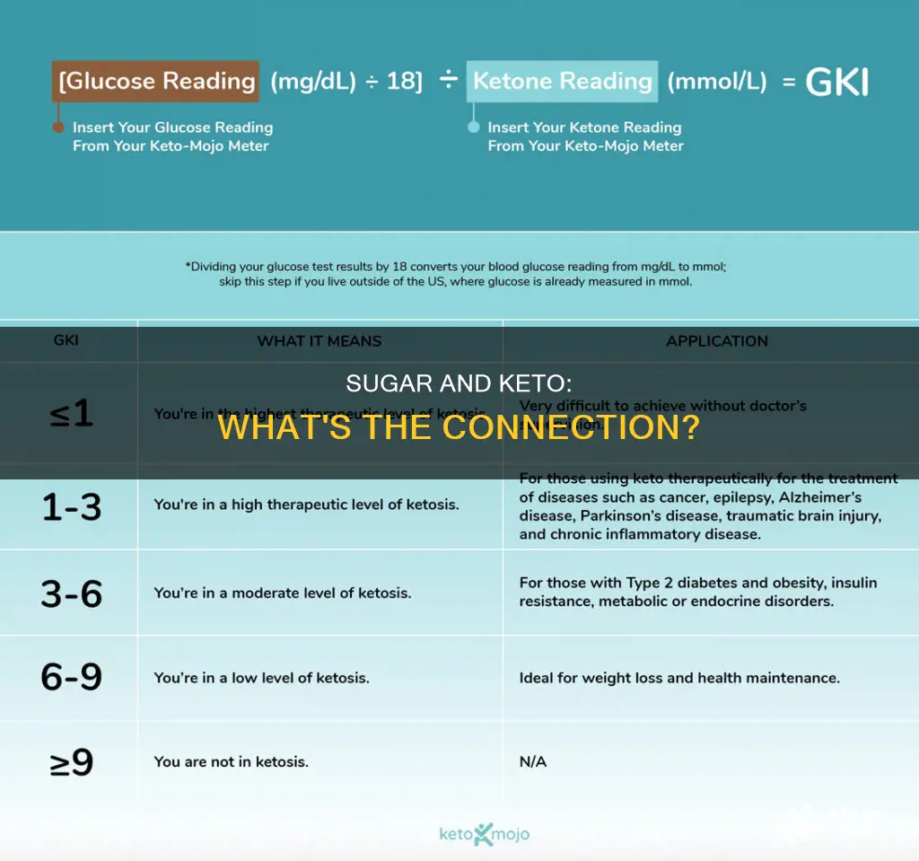 how does sugar calculate into keto