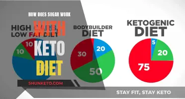 Sugar and Keto: How Does It Work?