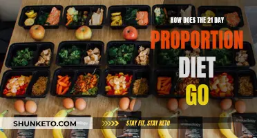 Proportion Diet: 21-Day Reset for Your Body