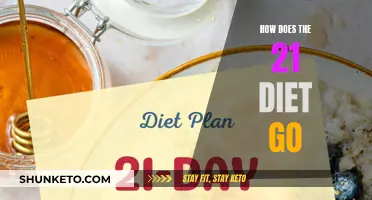 Navigating the 21-Day Diet: A Comprehensive Guide