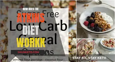 The Atkins Diet: Understanding the Science Behind It
