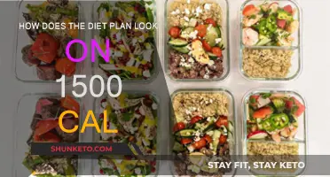 Sustainable Weight Loss: 1500-Calorie Diet Plan Explained