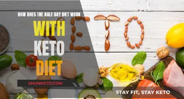 The Half-Day Diet: Keto Companion