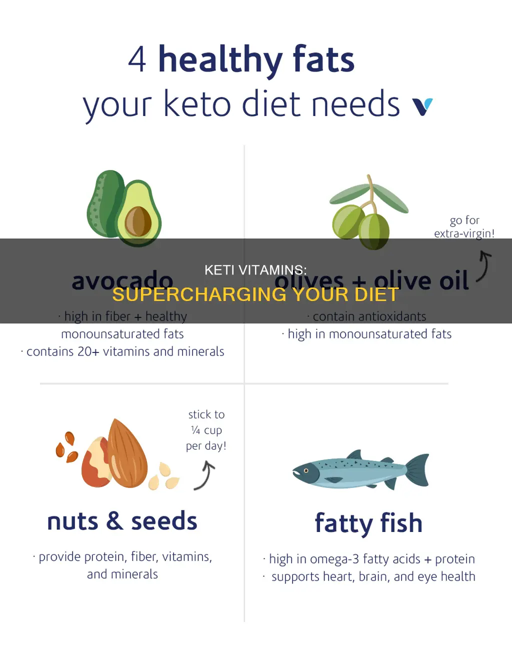 how does the keti vitamins help you on the diet