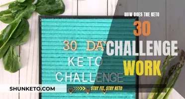 Keto 30 Challenge: Understanding the Science Behind the Diet