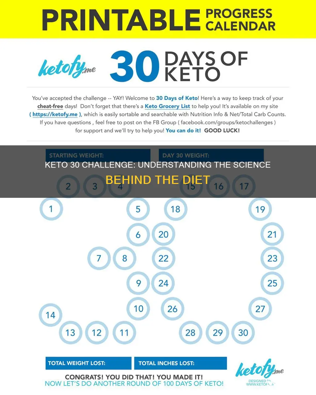 how does the keto 30 challenge work